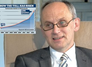 Dutch who once backed euthanasia warns it leads to mass deaths