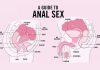 Teen Vogue wants to teach your kids ‘the right way’ to have anal sex. Seriously.