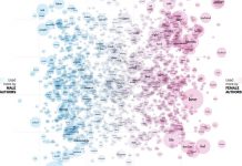 Gender Matters in Writing… And Parenting